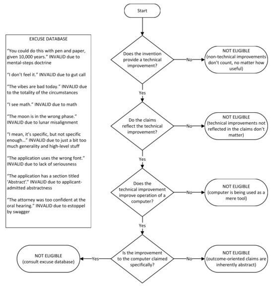 https-patentdocs-org-wp-content-uploads-2026-06-101-flow-chart-jpgw800