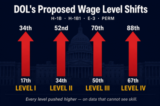 https-www-nationofimmigrators-com-wp-content-uploads-sites-906-2026-06-dol-nprm-image-656x437-png