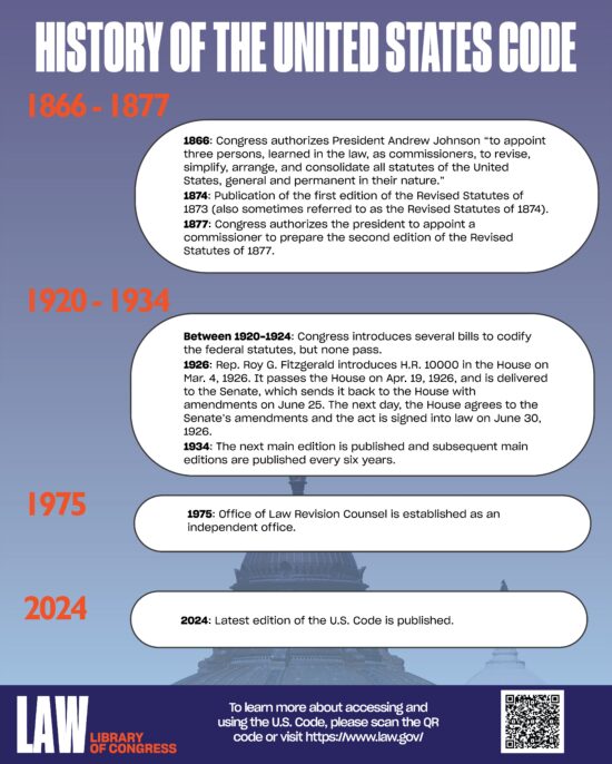 https-blogs-loc-gov-law-files-2026-06-us-code-timeline-002-jpg