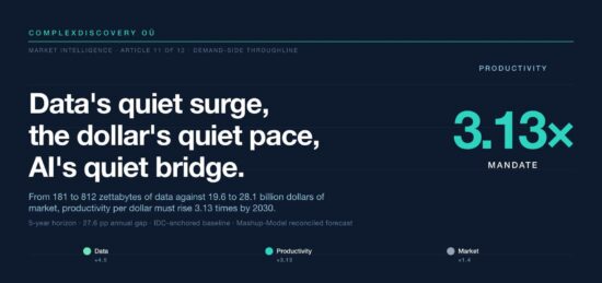 https-complexdiscovery-com-wp-content-uploads-2026-06-ediscovery-35-to-7-gap-2025-2030-header-jpg