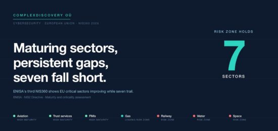 https-complexdiscovery-com-wp-content-uploads-2026-06-enisa-nis360-2026-header-jpg