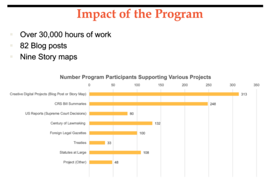 https-blogs-loc-gov-law-files-2026-05-remote-program-impact-1024x675-png