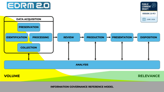 https-complexdiscovery-com-wp-content-uploads-2026-07-edrm-2-0-diagram-pc1-png