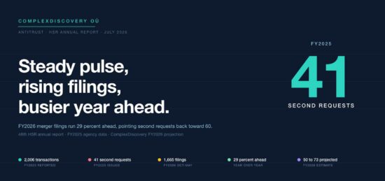 https-complexdiscovery-com-wp-content-uploads-2026-07-second-request-pulse-fy2026-header-jpg