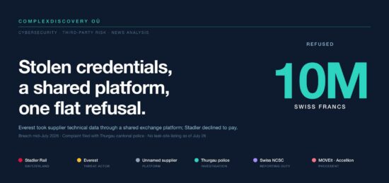 https-complexdiscovery-com-wp-content-uploads-2026-07-stadler-everest-supplier-linked-breach-header-jpg