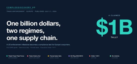 https-complexdiscovery-com-wp-content-uploads-2026-07-trade-fraud-europe-header-jpg
