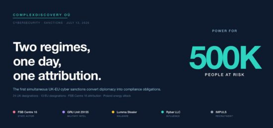 https-complexdiscovery-com-wp-content-uploads-2026-07-uk-eu-cyber-sanctions-header_1-jpg