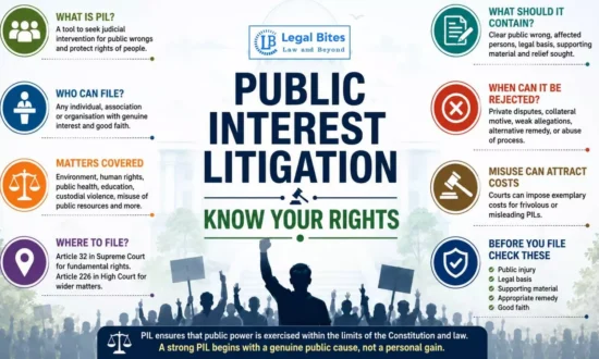 https-www-legalbites-in-h-upload-2026-08-10-1534710-before-you-file-a-pil-know-what-courts-will-and-wont-entertain-webp