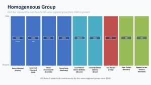 https-www-ejiltalk-org-wp-content-uploads-2026-08-figure_1_homogeneous_group_high_quality-300x169-jpg