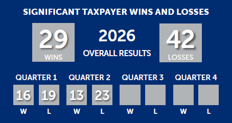 https-stateandlocaltax-lexblogplatform-com-wp-content-uploads-sites-525-2026-08-q2-scoreboard-image-png
