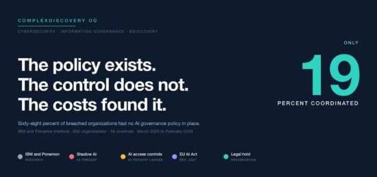 https-complexdiscovery-com-wp-content-uploads-2026-08-ai-governance-gap-header-jpg