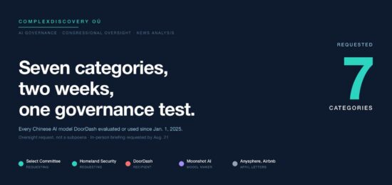 https-complexdiscovery-com-wp-content-uploads-2026-08-doordash-ai-governance-test-header-jpg