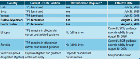 https-bigimmigrationlawblog-seyfarthblogs-com-wp-content-uploads-sites-23-2026-08-image-1-656x280-png