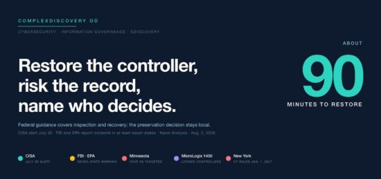 https-complexdiscovery-com-wp-content-uploads-2026-08-water-plc-evidence-decision-header-jpg