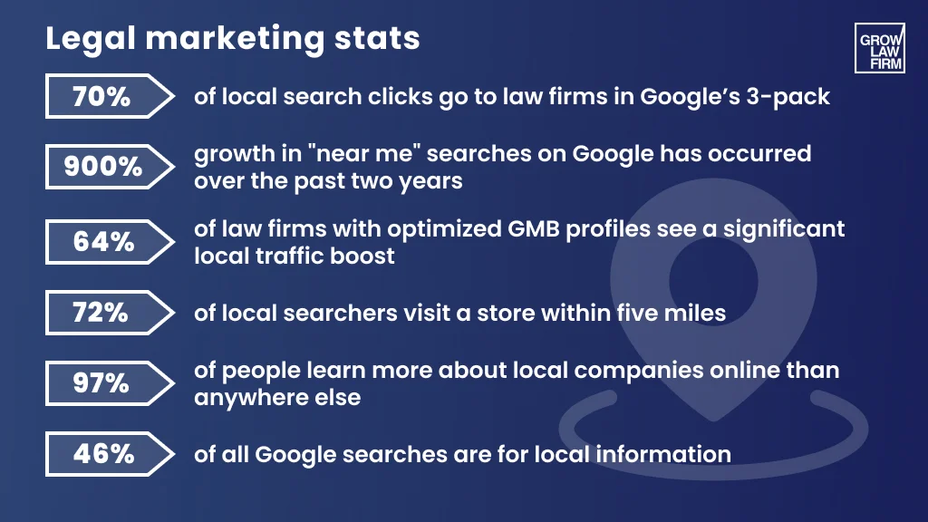 Local SEO Statistics for Lawyers