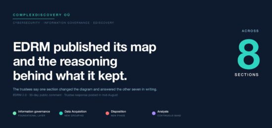https-complexdiscovery-com-wp-content-uploads-2026-09-edrm-2-0-final-model-header-jpg