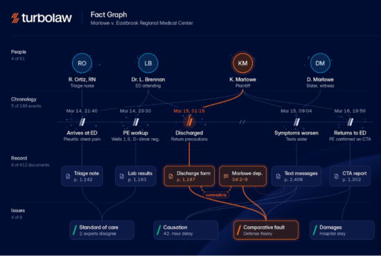 https-thelegalwire-ai-wp-content-uploads-2026-10-fact-graph-example-png