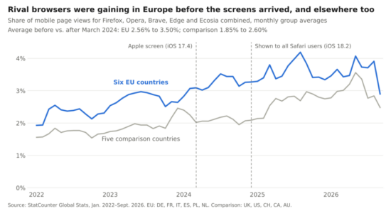https-truthonthemarket-com-wp-content-uploads-2026-10-fig1_rival_browsers-1024x553-png